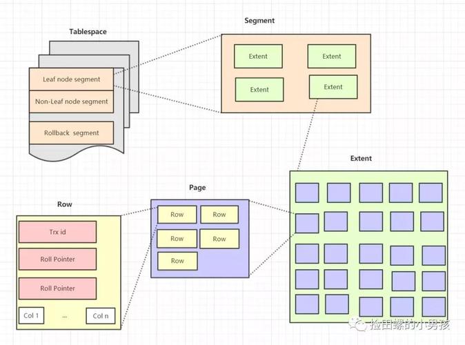flash builder_自定义表空间