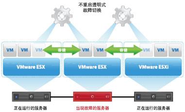 服务器系统软件维护_如何升级云化设备？