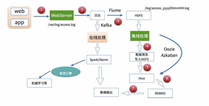 访问系统的mysql数据库_Spark作业访问MySQL数据库的方案
