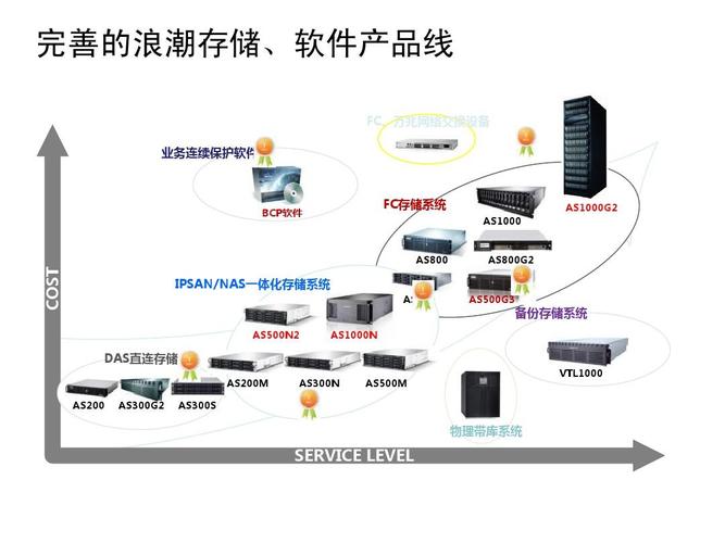 服务器应用分类_应用角色分类