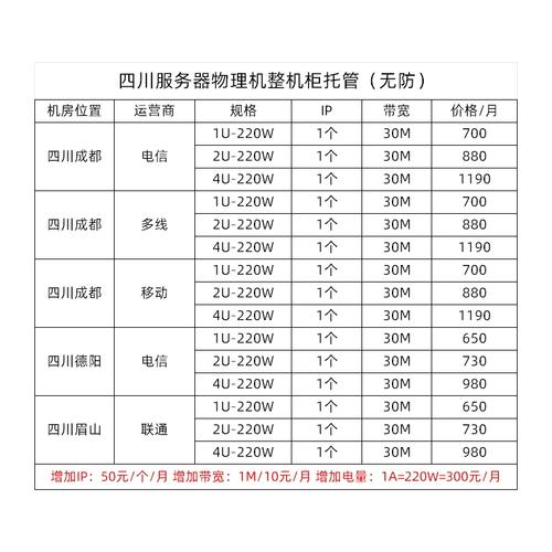 服务器托管哪里好_应用托管