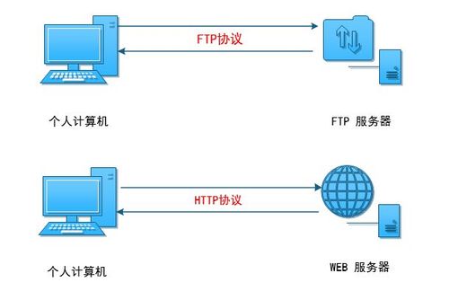 ftp服务器设置图解_FTP