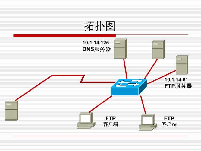 ftp服务器链接_FTP