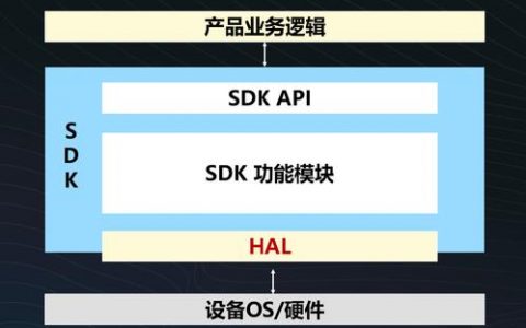 如何利用智能交互客户端SDK优化服务器与客户端的通信？