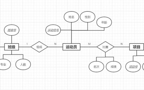 如何理解并绘制MySQL数据库的实体关系图(ER图)？