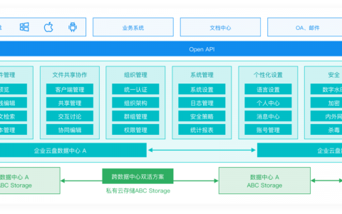 如何理解分布式文件系统与云硬盘的关联性？