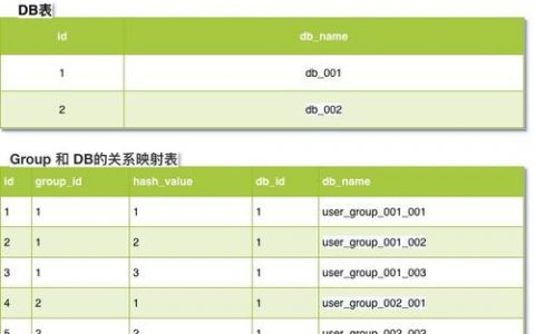 如何在MySQL中为表填充缺失值？