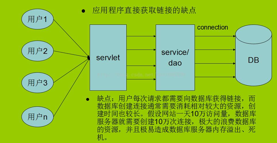mysql数据库连接_上传MySQL数据库连接驱动
