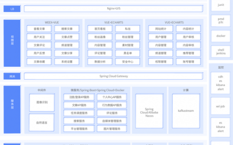 如何有效进行FastDFS资源和成本规划？