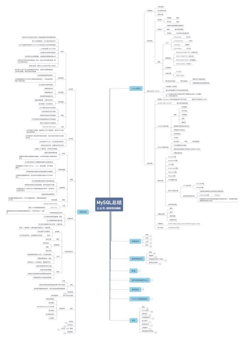 mysql 数据库的优化_优化数据库语句方法