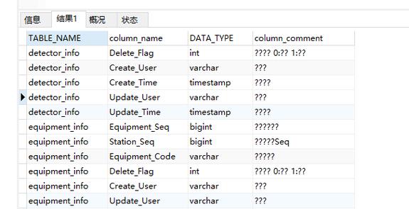 mysql数据库表查询字段_查询字段列表