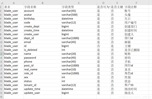 mysql数据库表查询字段_查询字段列表