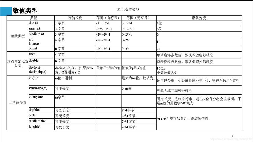 mysql的数据库类型_支持的数据库类型