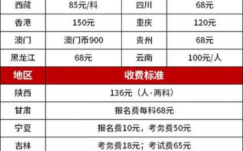 福建软考网络报名流程中，福建管局有哪些具体要求？
