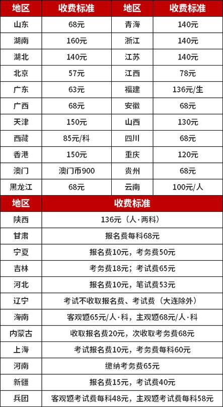 福建软考网络报名_福建管局要求