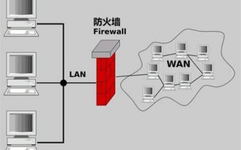 防火墙有哪些不同类型？
