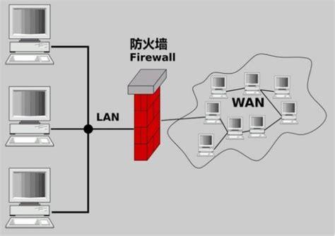 防火墙分几总_防火墙