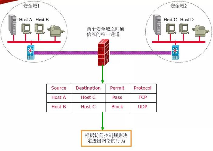 防火墙分几总_防火墙