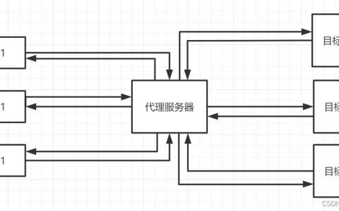 分布式数据库代理如何实现全局数据一致性？