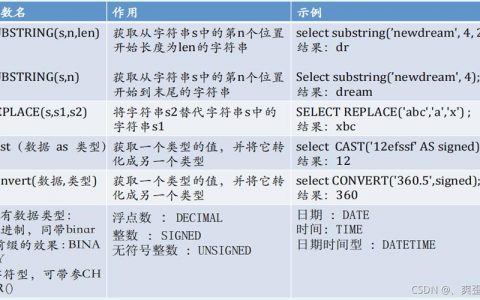 如何在MySQL中列出所有数据库和函数？