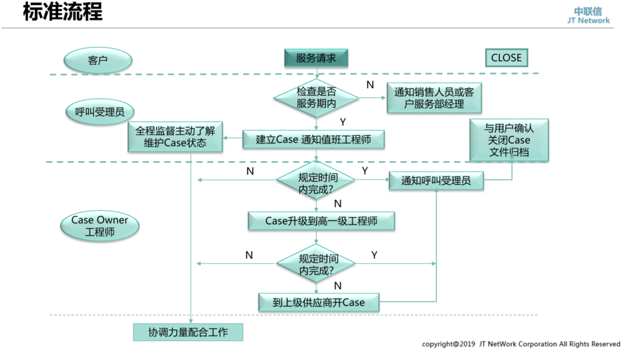 服务器维护外包_云桌面外包办公解决方案