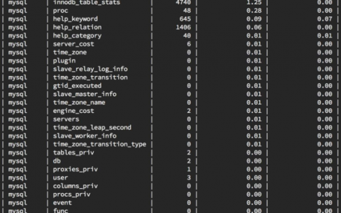 如何有效管理MySQL数据库的大小以优化性能？