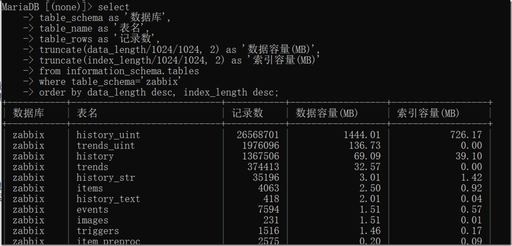mysql 数据库大小_Mysql数据库