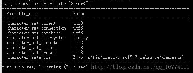 mysql 数据库字符集_如何修改GaussDB(for MySQL)数据库字符集