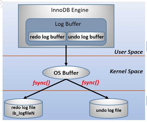 mysql数据库数据关联_Mysql数据库