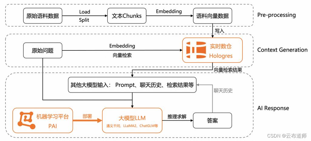 分析型数据库增量同步odps数据_同步增量数据