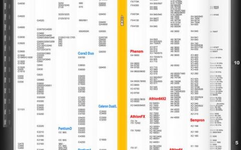 如何通过CPU检查评估服务器性能在天梯中的位置？