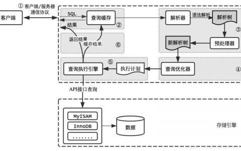 如何优化MySQL数据库性能以提升系统响应速度？