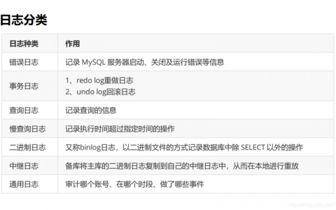 如何追踪MySQL数据库的死锁问题并查看RDS for MySQL的死锁日志？
