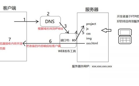 服务器与客户端之间如何实现高效安全的通信?