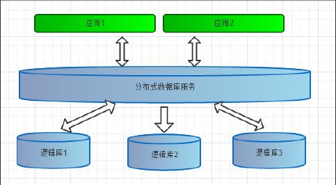 分布式内存关系数据库_准备环境
