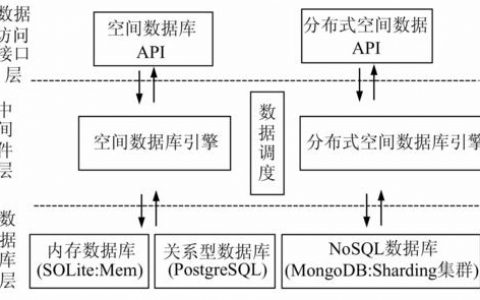 如何为分布式内存关系数据库搭建准备环境？