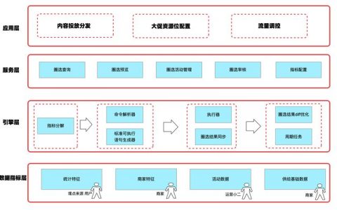 如何高效管理服务器系统中的订阅服务？