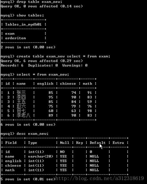 mysql 复制表的数据库_复制数据库