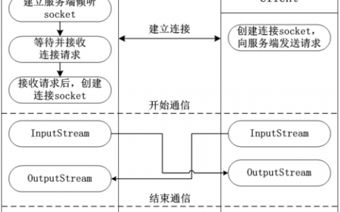 如何实现服务器与客户端之间的智能交互？