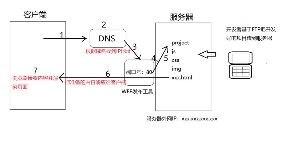 服务器怎么和多个客户端连接_客户端和网络连接
