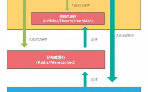 分布式储存与CDN有何不同？探索KooPhone与CPH之间的技术差异