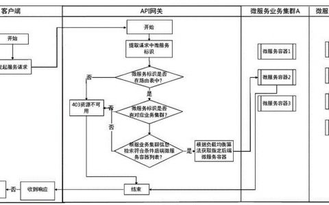 如何实现高效的服务器负载均衡？