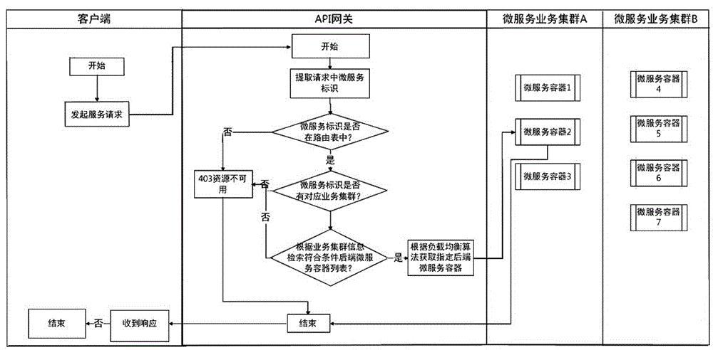 服务器负载均衡怎么做_负载均衡
