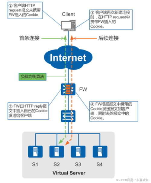 服务器负载均衡怎么做_负载均衡