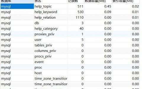 如何在MySQL中查看数据库中的表？