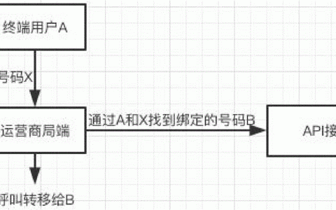 Facade模式与AXB模式,它们如何相互补充以改善软件架构?