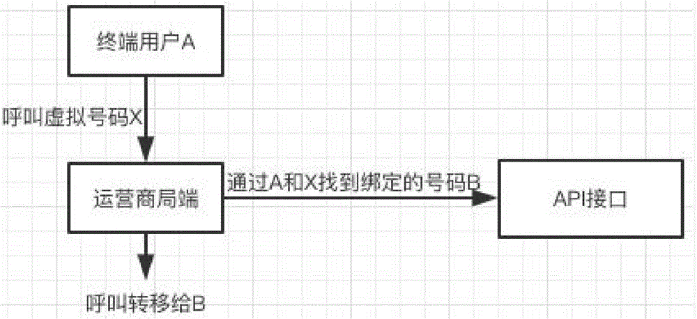 facade模式 _AXB模式