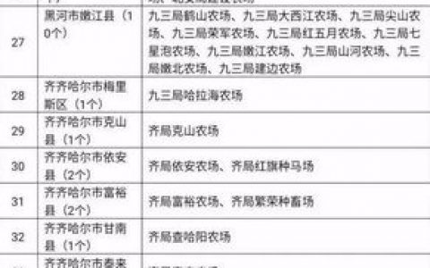 佛山龙江网站制作是否需遵循黑龙江管局的规定？