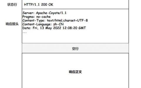 如何应对和解决服务器无返回数据的问题？