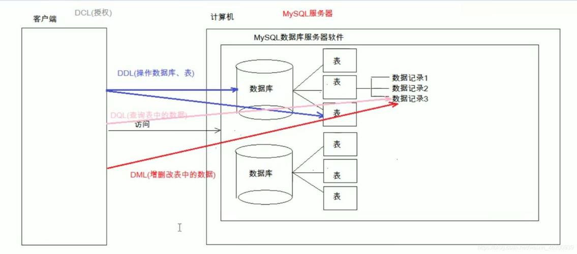 mysql数据库关系_Mysql数据库